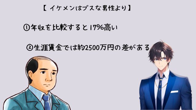 イケメンとブ男